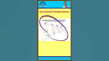 Symmetrical Triangle Pattern 🔺 | Master This Chart Setup in 60 Seconds #Shorts