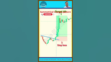 Symmetrical Triangle Pattern 🔺 | Master This Chart Setup in 60 Seconds #Shorts