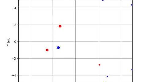 N-Body Simulation of Charged Particles