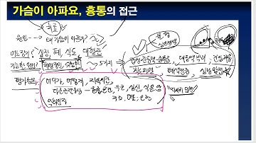 가슴이 아파요, 흉통의 접근