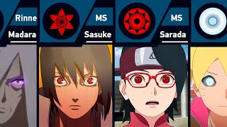 How Naruto and Boruto Characters Awakened Their Eyes?
