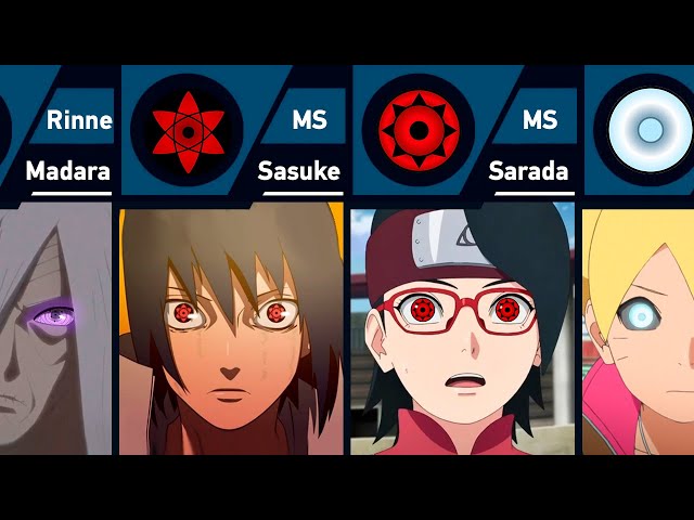 How Naruto and Boruto Characters Awakened Their Eyes? class=