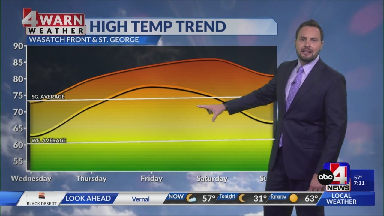 Temperatures continuing to warm up - YouTube