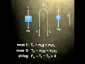 Mechanics Minilesson: Solving the Atwood Machine
