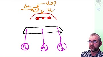 SVD decoupling case study (3): three controlled variable, one manipulated variable