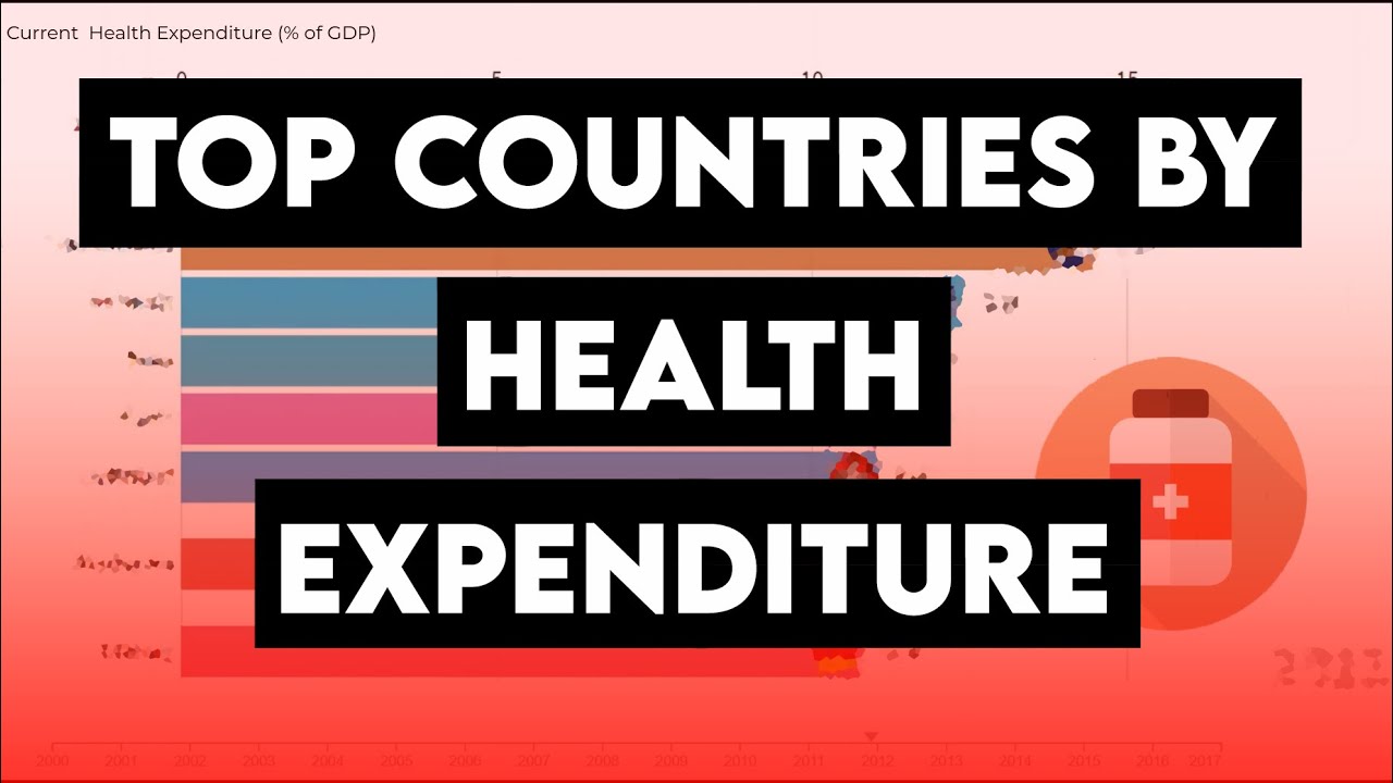 Top 10 Countries With Highest Health Expenditure (% of GDP) - YouTube
