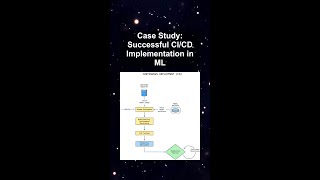Case Study: Successful CI/CD Implementation in ML #ai #artificialintelligence #machinelearning Case