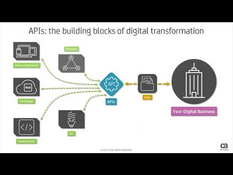 Webcast: Securing APIs with standards such as OAuth 2.0 & Open ID Connect.