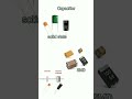 SMD Components। Horror Edition 8K