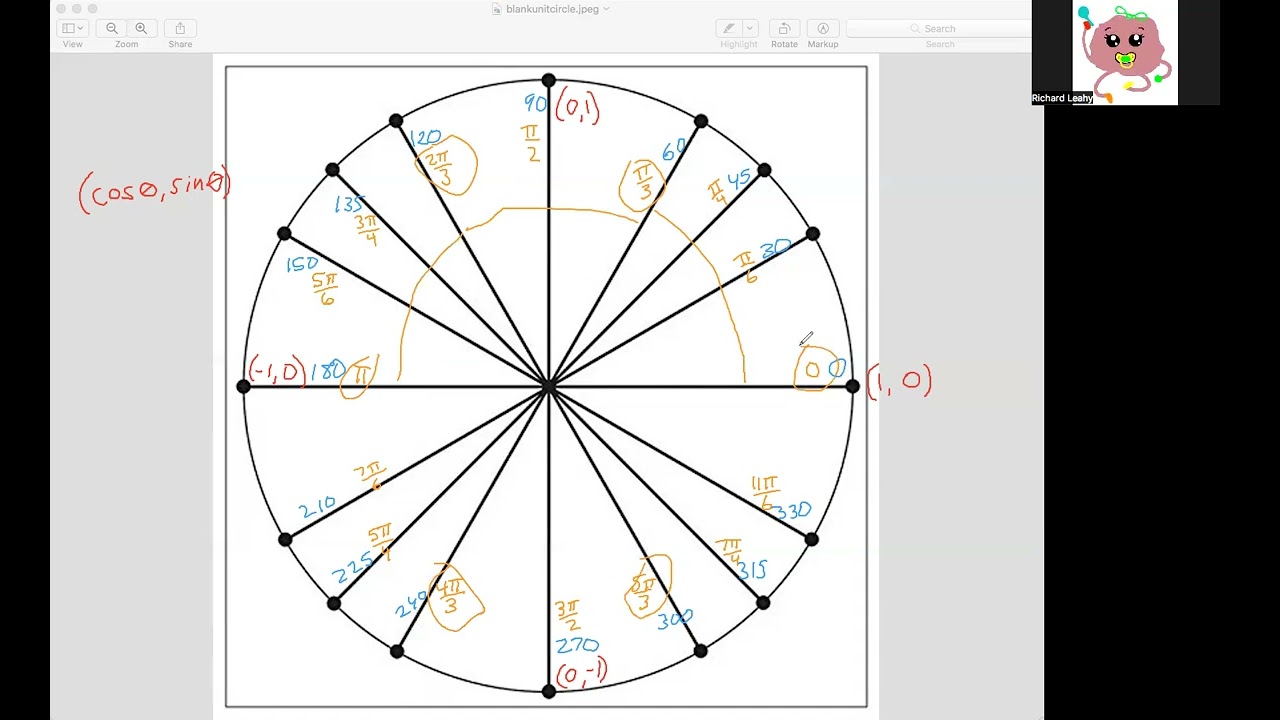 Blank Unit Circle With No Lines WA 812.25 Landlord's Notice Of Default