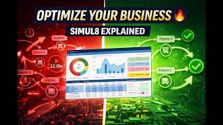 Optimize Business Processes with SIMUL8 🚀 Simulation Modeling Explained | PencontentDigital
