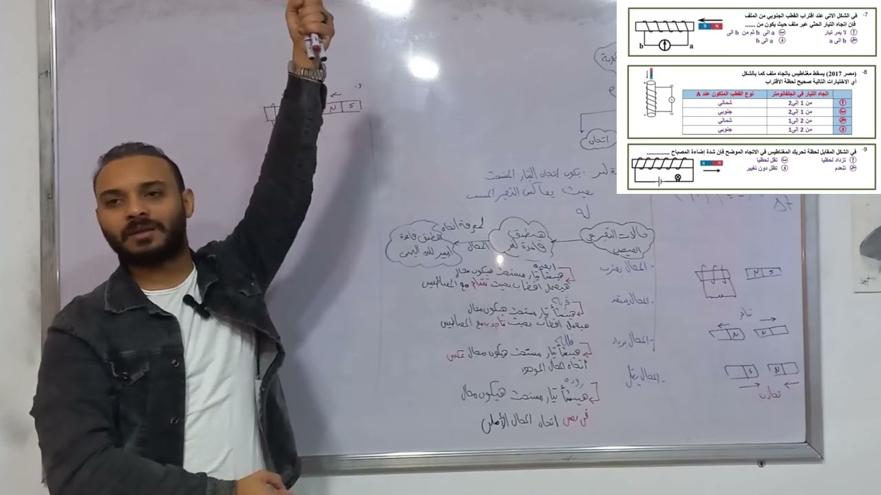 تابع قاعدة لنز