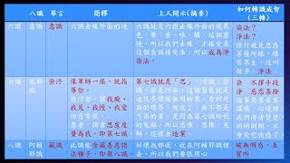 惟智薰法香心得20230527靜思法髓妙蓮華1288集