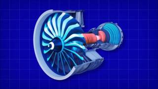 Gas Turbine   Principle, Working and Applications