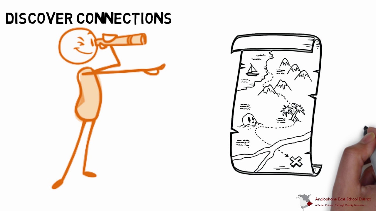 What are the Global Competencies?