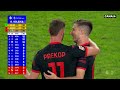 WICEMISTRZ BIJE MISTRZA! DUBLET PREKOPA PROSTO Z ŁAWKI! GÓRNIK – LECH, SKRÓT MECZU