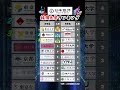 【日本銀行】新卒採用 大学ランキング #就活 #26卒 #日本銀行