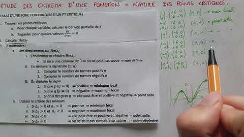 Étude des EXTREMA d