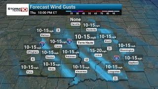 Wind gusts and expected storms headed into the afternoon
