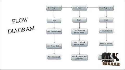 Parallel Frequent Itemset Mining with Spark RDD Framework | Final Year Projects 2016 - 2017