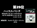 【記憶語り】ハッスルパンチ・宇宙少年ソラン【我推しの昭和アニメ第29・30位】