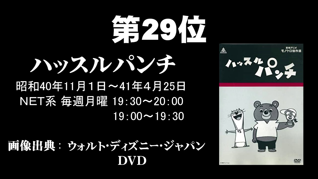 記憶語り ハッスルパンチ 宇宙少年ソラン 我推しの昭和アニメ第29 30位 Youtube