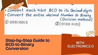 BCD to binary conversion ‎| number system conversion   