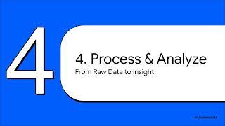 Microsoft Azure Data Fundamentals (DP-900)