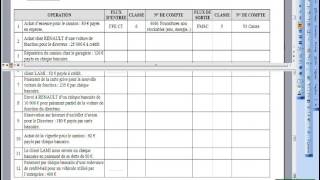 02.2 Comprendre la codification du Plan comptable