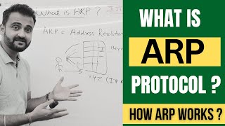 ARP Explained  What is Address Resolution Protocol ? How arp works?  for Beginners
