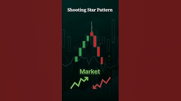 Shooting Star Candle 🔥 | Trend Reversal Signal Explained in 45 Sec! #stockmarket