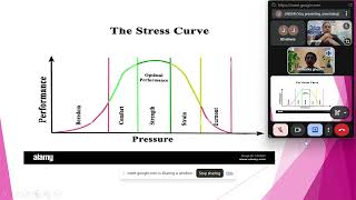 National Virtual Short Term Course - Soft Skill, Day 5, Session - VI screenshot 4