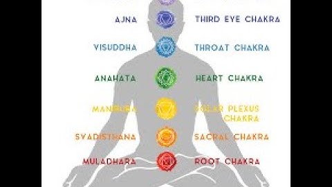 unlock your third eye 2023