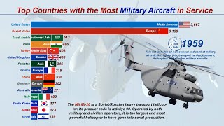 Top 15 Most Powerful AIR-FORCE in the World (1920-2019) | Militaryfactory