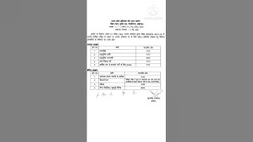 UP Lekhpal cutoff 2023/UP Lekhpal Result 2023/UPSSSC Rajasva Lekhpal Result 2023 #uplekhpal #shorts