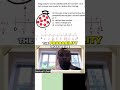 Probability Scale Explained! #shorts