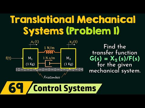 Translational Mechanical Systems (Solved Problem 1)