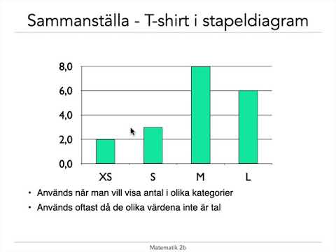 Video: Statistiska Metoder För Att Testa X-kromosomvariantföreningar: Tillämpning På Könspecifika Egenskaper Hos Bipolär Störning