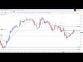 AUDUSD H1 Short Part 3