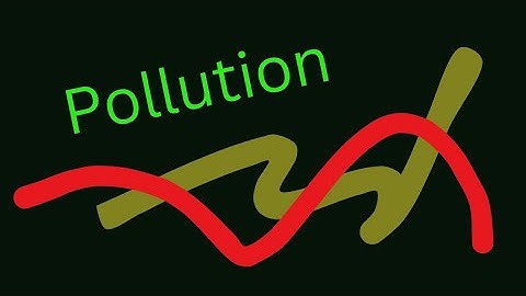 Gread-12 Unit-7 Pollution: A hazard to our environment (part 1)