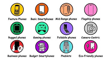 Every Type of Mobile Phone Explained in 3 Minutes