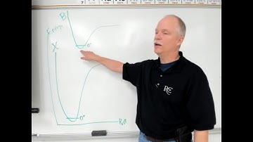 From the MO to the Fluorescence Spectrum 4448 2019 L6 and L7 Review
