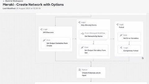 Cisco Workflows - Introduction into drag and drop automation