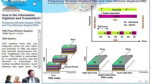T 6.15  FDD and TDD (Freq Division Duplex and Time Division duplex)