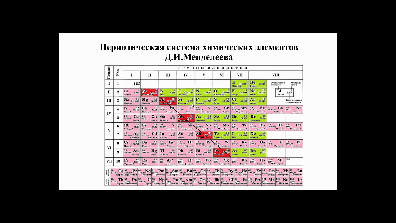 Неметаллы формула и название. Таблица Менделеева металлы и неметаллы. Периодическая таблица металлы и неметаллы. Химия металлы и неметаллы таблица. Таблица металлов и неметаллов по химии.