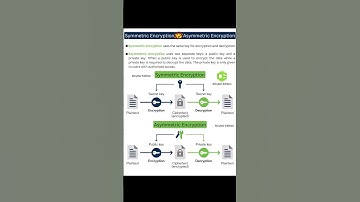 Symmetric vs Asymmetric Encryption #cybersecurity #networking #shorts