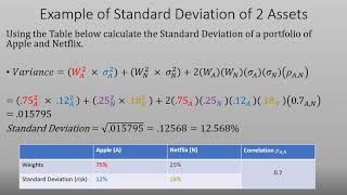 Standard Deviation and Expected Return for 2 Assets