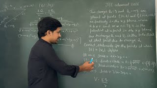 JEE Advanced 2026 Electrostatics | Potential