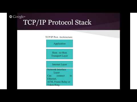TCP/IP Stack & Encapsulation