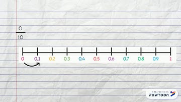 Lesson 8 - Counting in Tenths